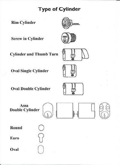Keys & Cylinders 